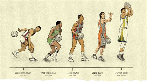 Evolution of the Game: A Look at the Changing Rules of the NBA .